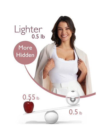 Extractor de Leche Eléctrico Momcozy M5 Doble Flange 24mm