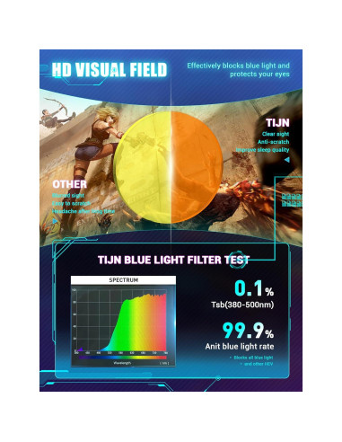 Gafas de Bloqueo de Luz Azul TIJN Vintage Marco Redondo