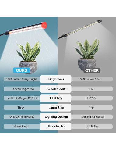 Lámpara de Crecimiento LED FECiDA 45W con Temporizador y Clip