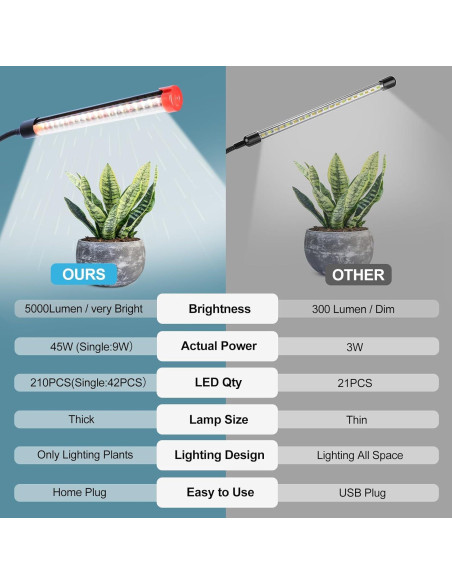 Lámpara de Crecimiento LED FECiDA 45W con Temporizador y Clip