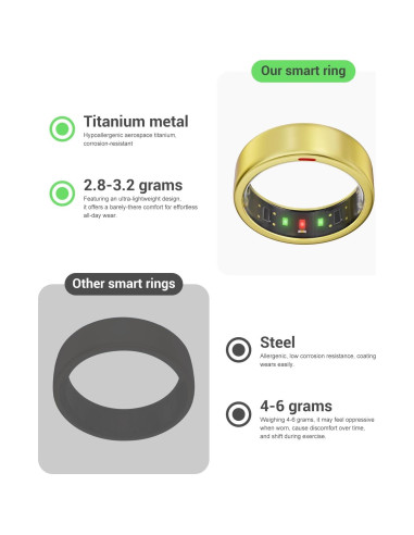 Anillo Inteligente POBOVi OnePlus - Titanio Oro Tamaño 12