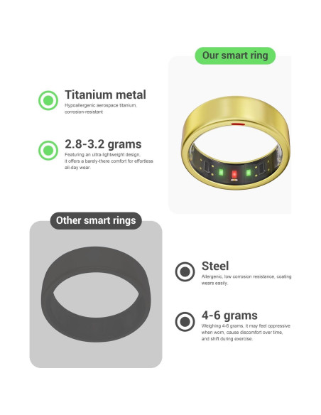 Anillo Inteligente POBOVi OnePlus - Titanio Oro Tamaño 12