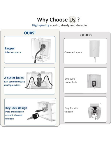 Caja de Seguridad para Enchufes Eléctricos - Protección Infantil