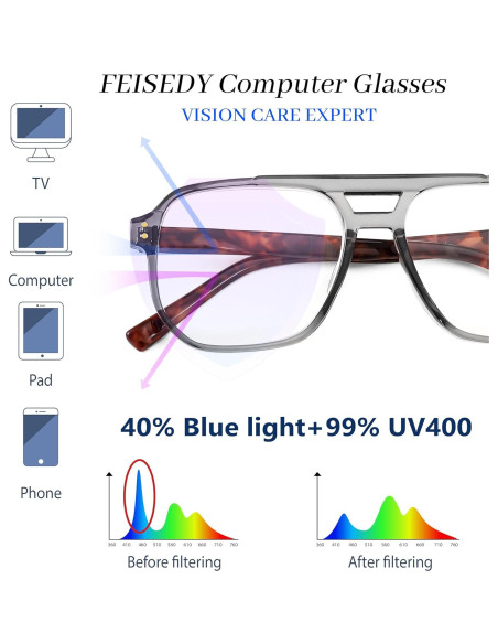 Gafas de Lectura FEISEDY Aviador Retro 2.0x Filtro Luz Azul