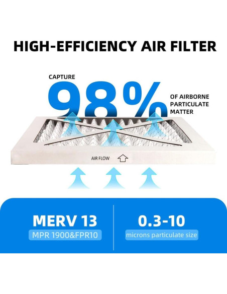 Filtros de Aire Plisados Chenzhit 10x10x1 MERV 13 4-Pack