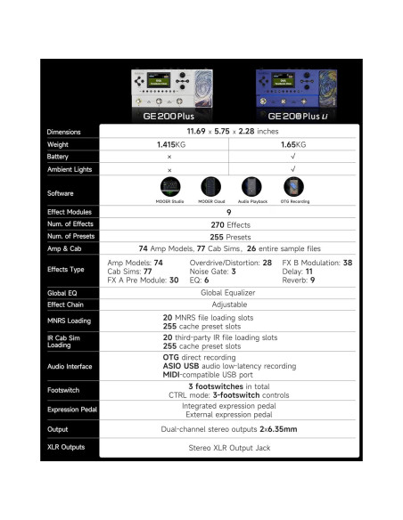 Procesador Multi-Efectos MOOER GE200 Plus Li con Batería