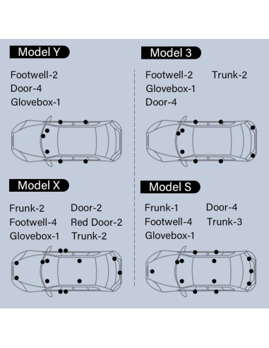 Kit de Iluminación LED Prutomr para Tesla Model 3/X/S/Y Azul