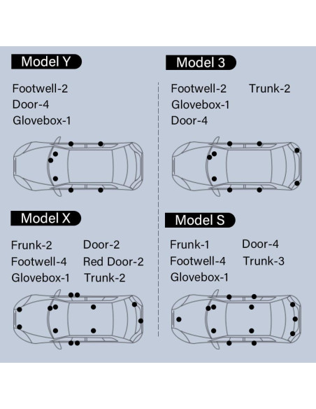 Kit de Iluminación LED Prutomr para Tesla Model 3/X/S/Y Azul