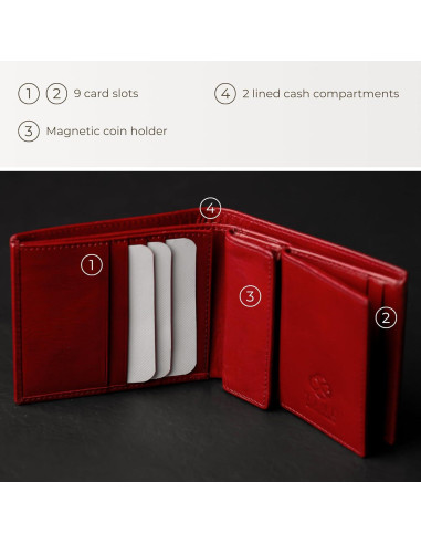 Billetera de Cuero Time Resistance para Hombres - Bifold Rojo