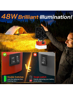 Luz de Trabajo LED 48W Myteaworld para Batería Milwaukee M18 2