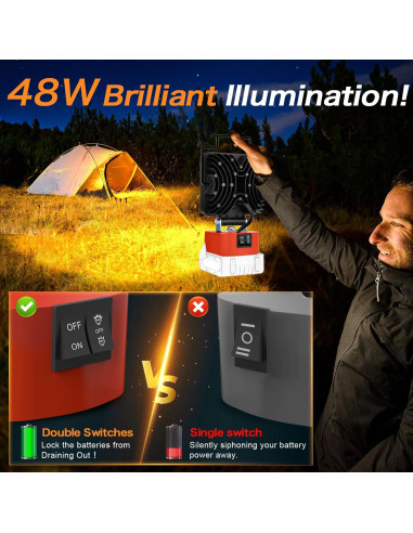Luz de Trabajo LED 48W Myteaworld para Batería Milwaukee M18