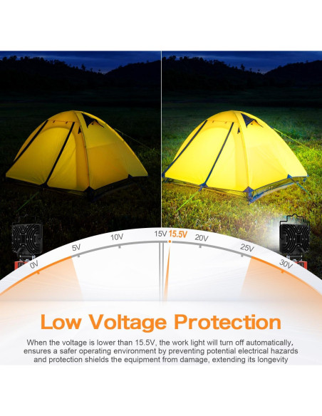 Luz de Trabajo LED 48W Myteaworld para Batería Milwaukee M18