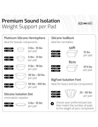 Pies de Aislamiento de Silicona Hudson Hi-Fi - 8 Almohadillas Antideslizantes