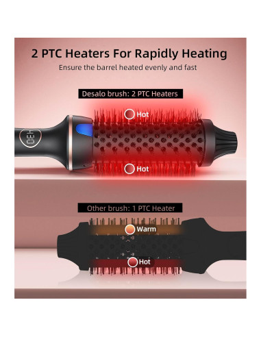 Cepillo Térmico Desalo 1.5" para Rizos Sueltos y Volumen