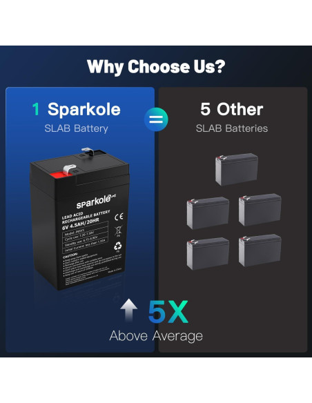 Batería de plomo ácido 6V 4.5Ah Sparkole para juguetes y emergencia