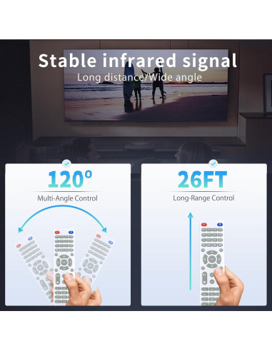 Control Remoto Dxyiitoo PD-201 / RCA RPJ241 - Sin Programación