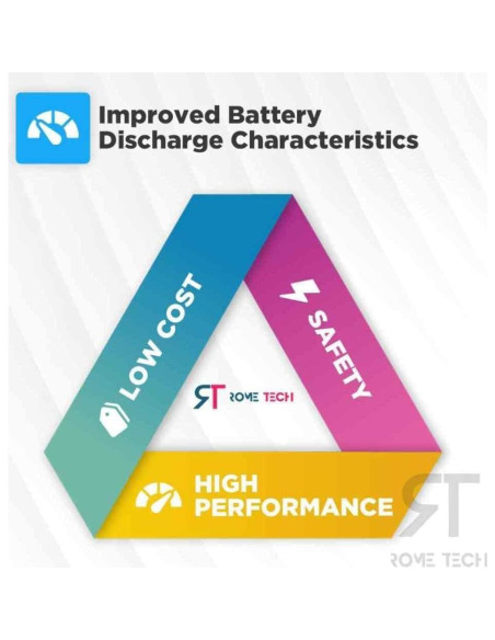 Batería CMOS BIOS Rome Tech CR2032 para Dell Latitude 3V