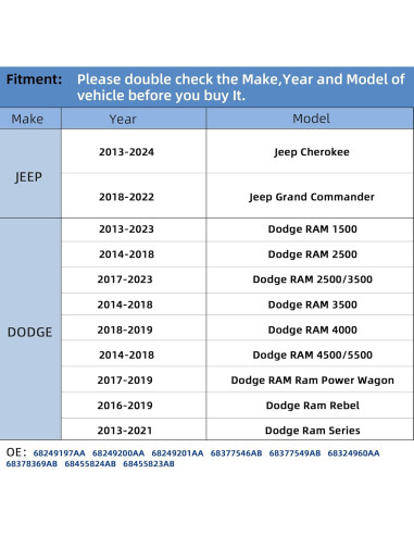 Sensor TPMS RENECTIV 433Mhz para Jeep y RAM 2014-2022