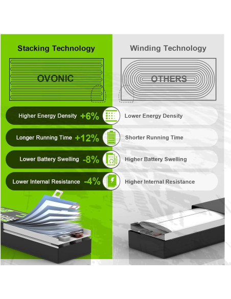 Batería Lipo OVONIC 6S 22.2V 2200mAh 50C XT60 - Paquete de 2