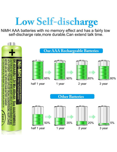 Paquete de 8 Baterías Recargables NiMH AAA 400mAh 1.2V Panasonic