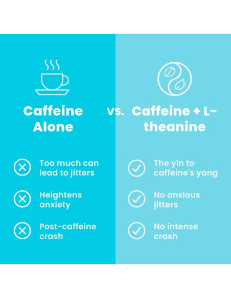 Mentas Energéticas Neuro Sin Azúcar 90 ct - 80mg Cafeína