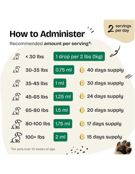 Gotas para Caderas y Articulaciones Forever Puppy 59 ml