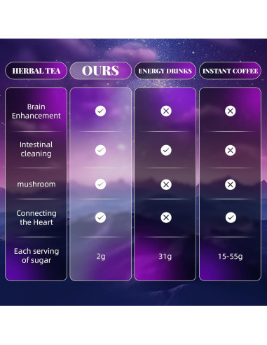 Polvo de Yerba Mate 330g HGDFD566 Sabor Durazno y Mango