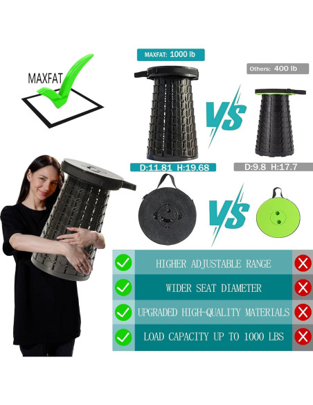 Taburete Plegable ALEVMOOM 2024 Negro Ajustable 50cm 1000lbs