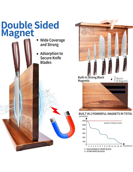 Conjunto de cuchillos de cocina XYJ con bloque magnético 15 piezas