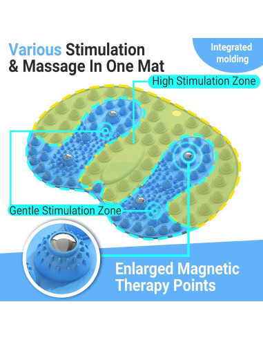 Alfombrilla de Masaje para Pies GEENOA 44x35cm Azul