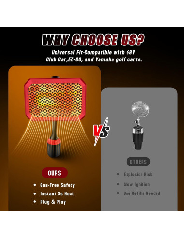 Calentador Eléctrico para Carro de Golf Gociean 48V 400W