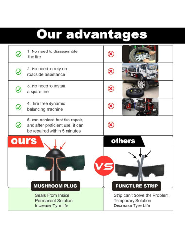 Kit de Reparación Neumáticos Tubeless Richcat 16 Tapones Hongo