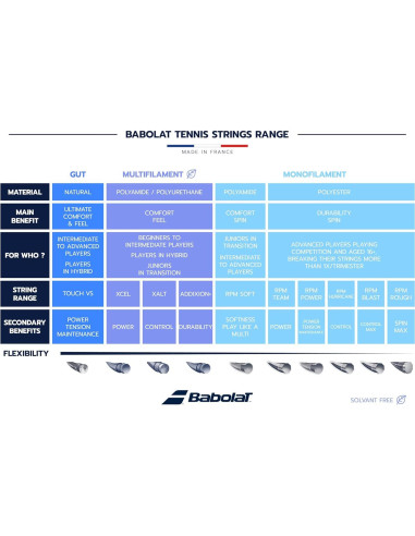 Hilo de Tenis Babolat Touch VS Gut Natural 12m - Paquete Multipack
