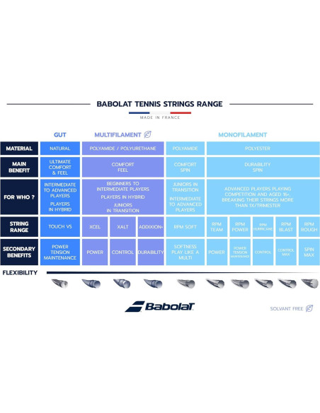 Hilo de Tenis Babolat Touch VS Gut Natural 12m - Paquete Multipack