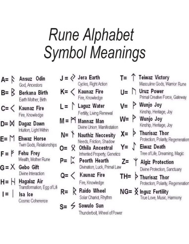 24 Cuentas Rúnicas Vikingas Norse para Barbas y Cabello - Plata