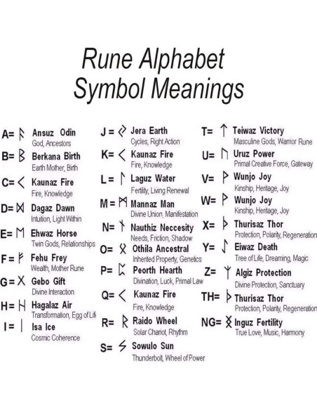 24 Cuentas Rúnicas Vikingas Norse para Barbas y Cabello - Plata