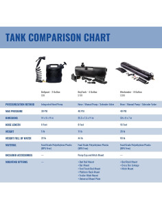 Tanque de Agua Auto-Pressurizado WaterPORT 15.14L para Camping 2