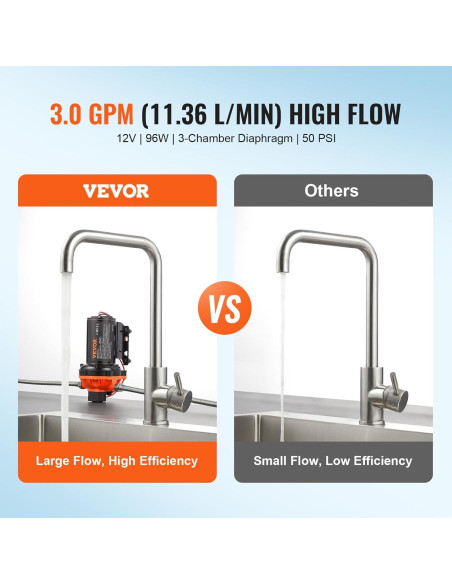 Bomba de Diafragma 12V VEVOR 3 GPM 50 PSI Ajustable