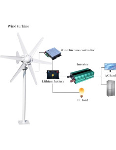 Generador Eólico Hatleues 800W 24V 6 Palas para Hogar 2