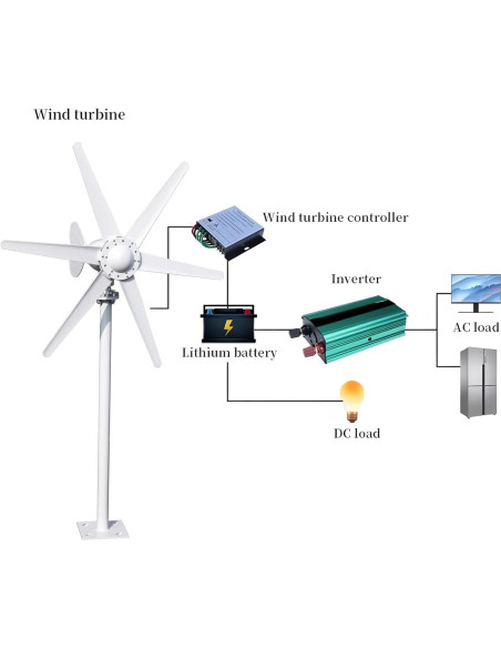 Generador Eólico Hatleues 800W 24V 6 Palas para Hogar