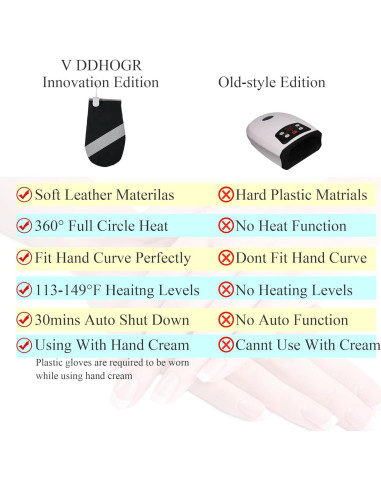 Masajeador de Mano Eléctrico V DDHOGER con Calor y 3 Modos