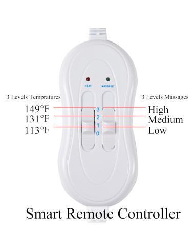 Masajeador de Mano Eléctrico V DDHOGER con Calor y 3 Modos