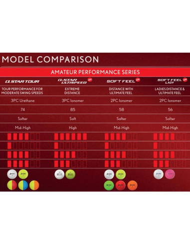 Pelotas de Golf Srixon Q-Star Tour 5 - 12 Unidades