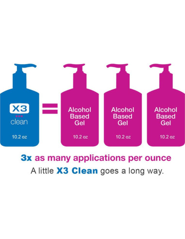Desinfectante de Manos Espumoso X3 Clean Sin Alcohol 3x300ml