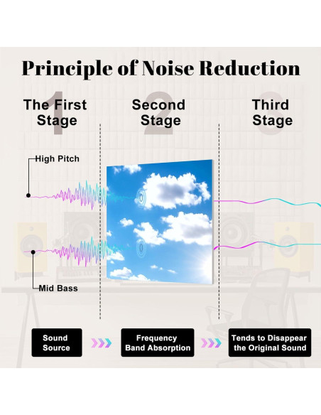 Paneles Acústicos Decorativos 6 Piezas Campo de Trigo 182x122 cm