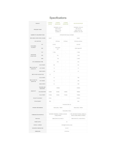 Módulo GPS Doble Banda LC29H XYGStudy para Raspberry Pi RTK