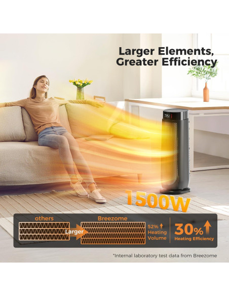 Calentador de espacio BREEZOME 1500W con control remoto y termostato
