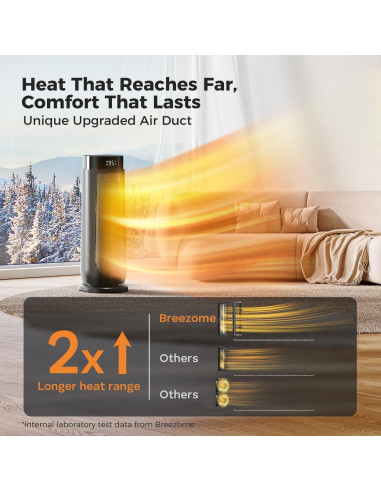 Calentador de espacio BREEZOME 1500W con control remoto y termostato