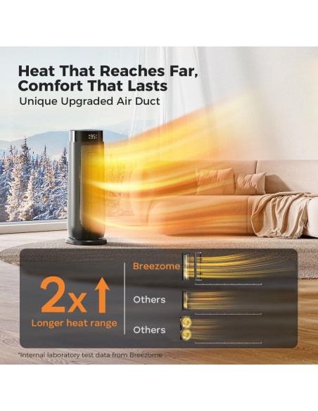 Calentador de espacio BREEZOME 1500W con control remoto y termostato