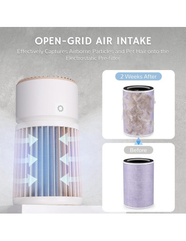 Purificador de Aire HEPA Airthereal AGH400-PET para Mascotas